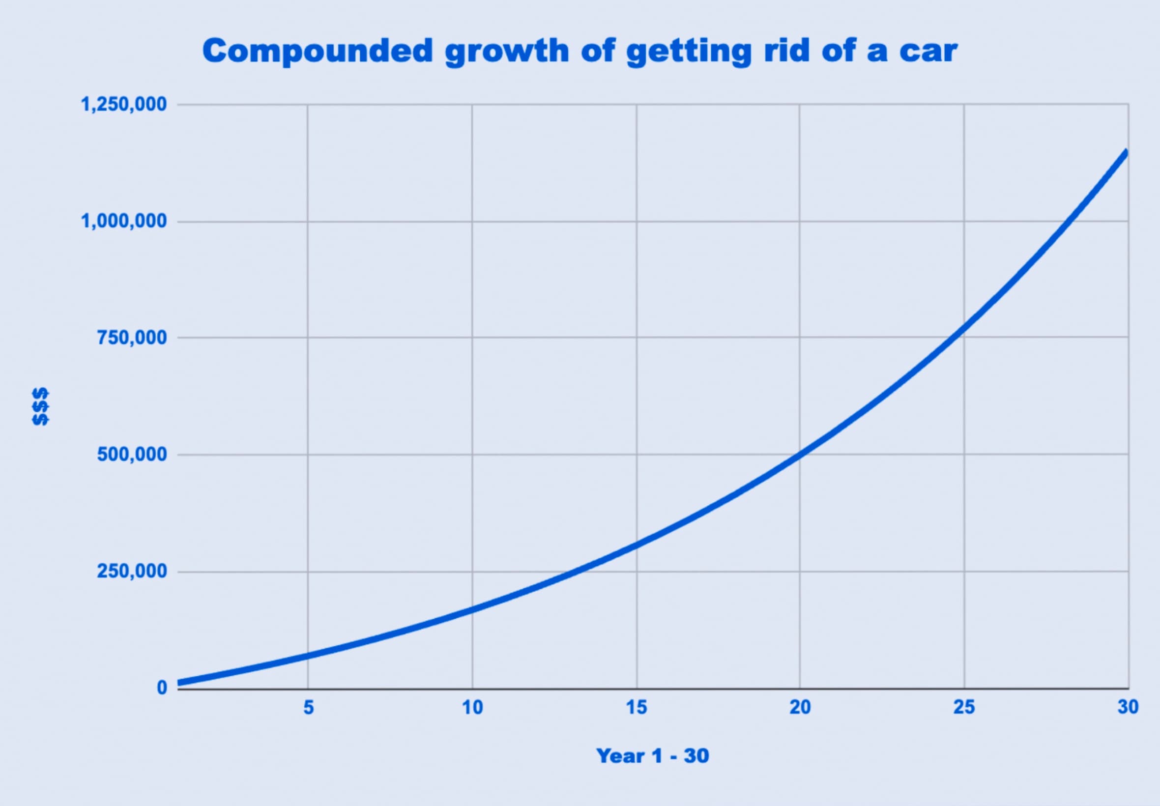 Cover Image for Selling you car could net you millions